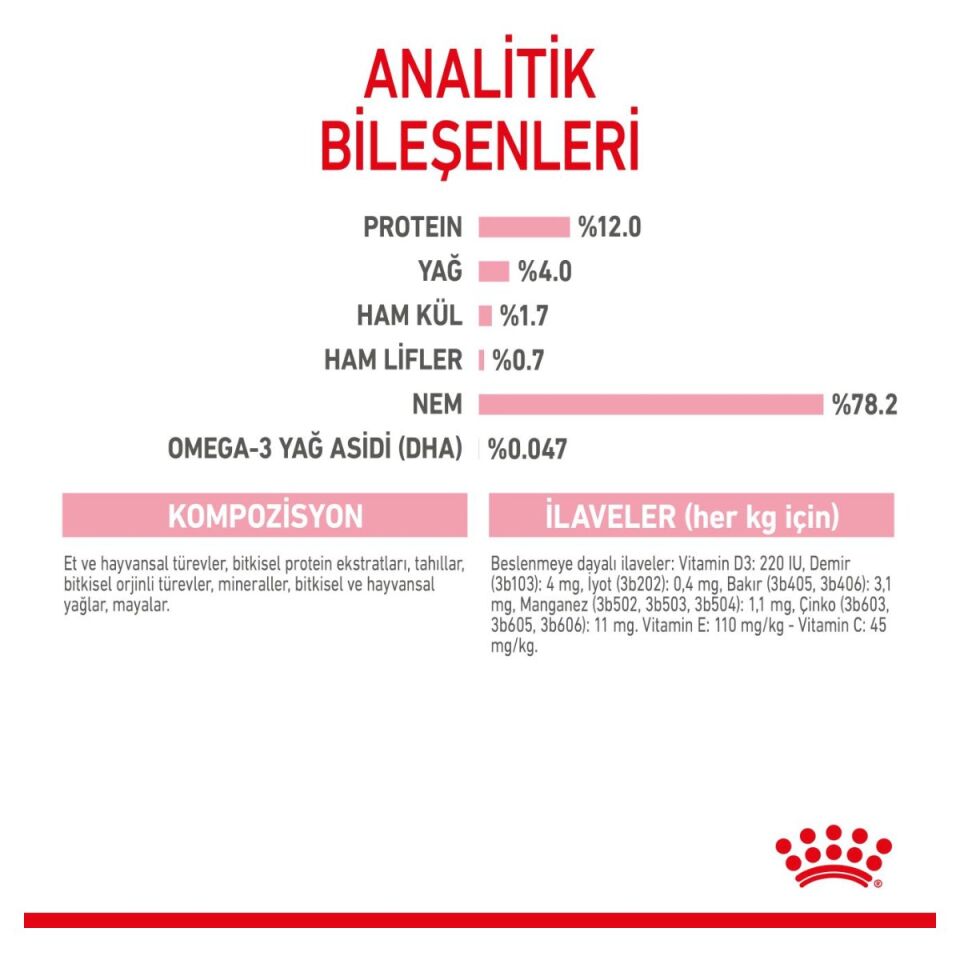 Royal Canin Kitten Yavru Kedi Yaş Maması 85 g Sos İçinde analitik bileşenleri