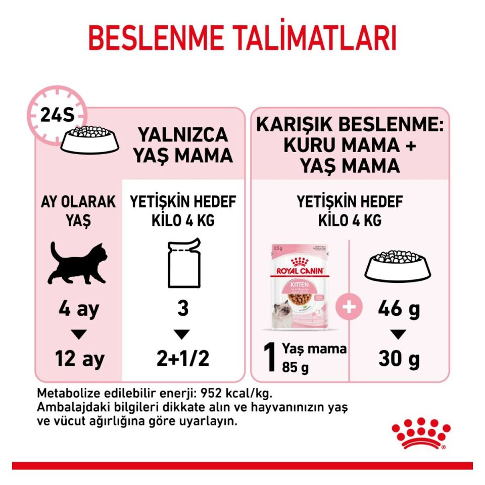 Royal Canin Kitten Yavru Kedi Yaş Maması 85 g Sos İçinde beslenme talimatları