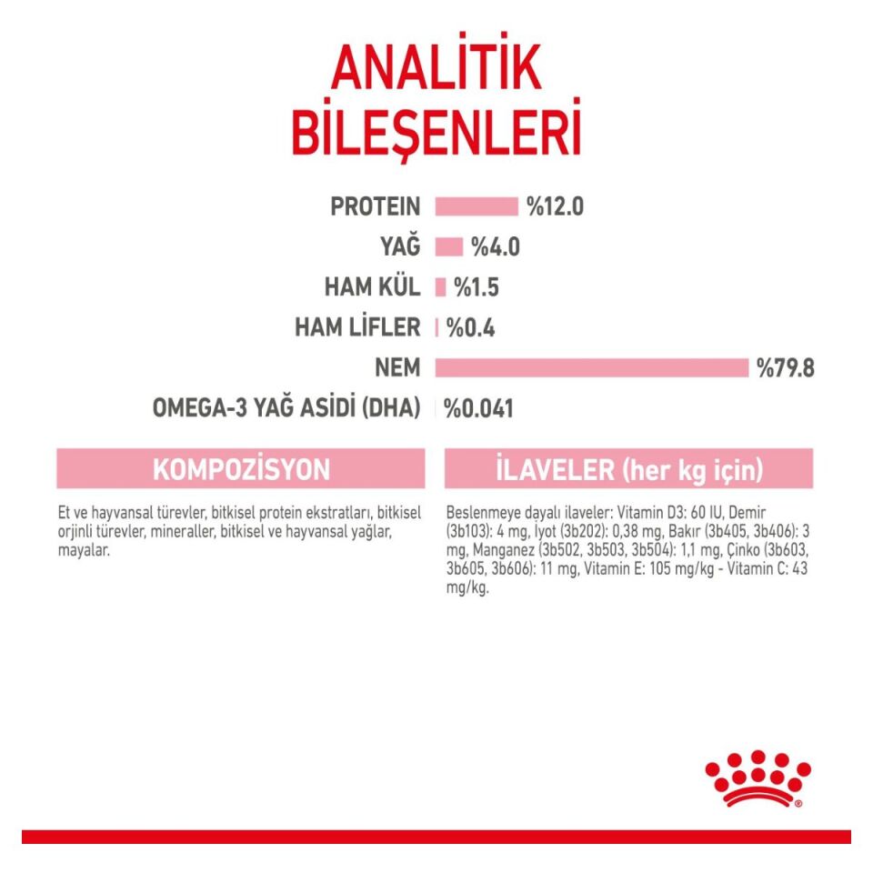 Royal Canin Kitten Yavru Kedi Yaş Maması 85 g Jöle İçinde analitik bileşenleri