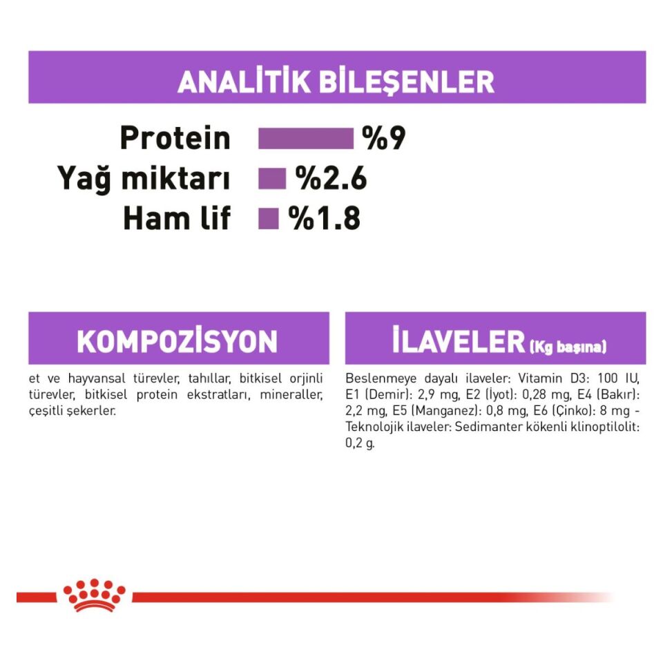 Royal Canin Sterilised Kısırlaştırılmış Kedi Yaş Maması 85 g Sos İçinde analitik bileşenleri