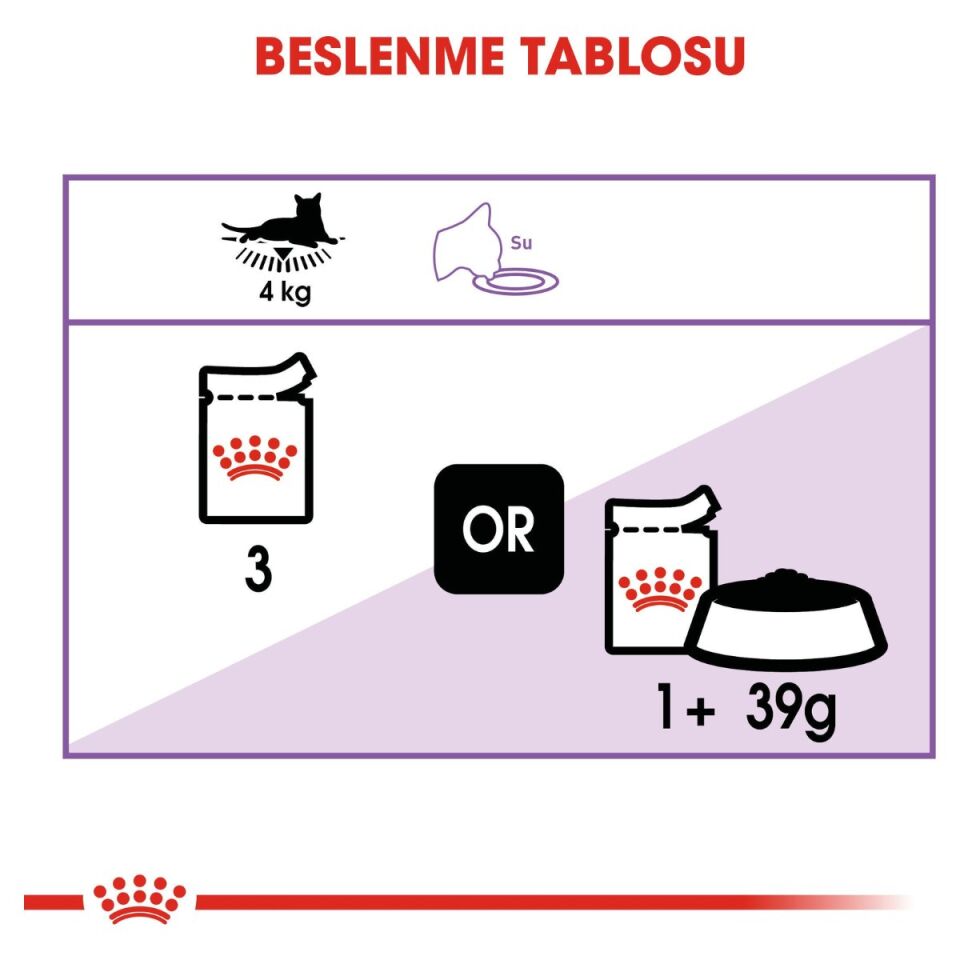 Royal Canin Sterilised Kısırlaştırılmış Kedi Yaş Maması 85 g Sos İçinde beslenme tablosu