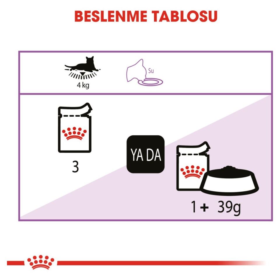 Royal Canin Sterilised Kısırlaştırılmış Kedi Yaş Maması 85 g Jöle İçinde beslenme tablosu